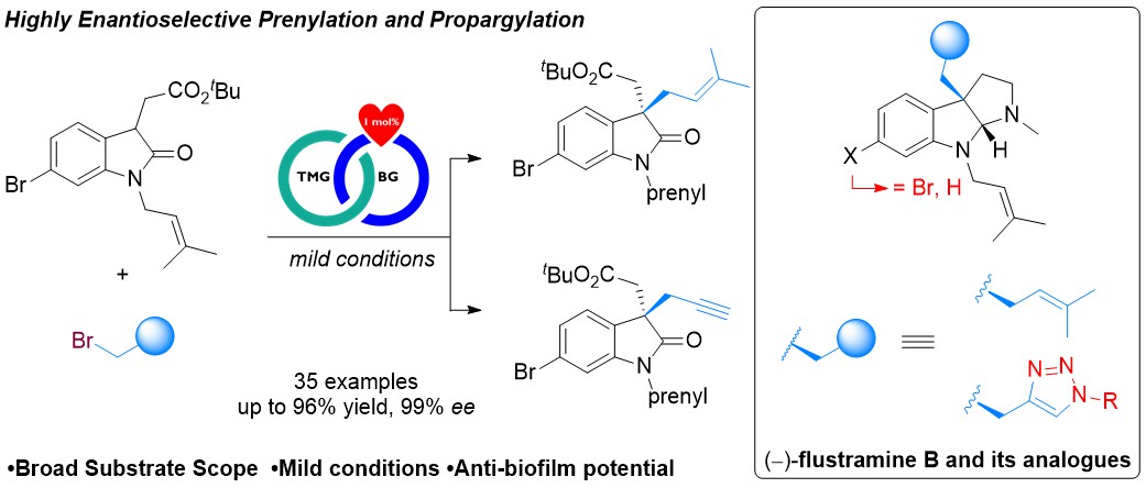 19. Enantioselectivity and Reactivity Enhancement by 1,1,3,3-Tetramethylguanidine in Bisguanidinium-Catalyzed Asymmetric Alkylation for Construction of Indole Alkaloid Marine Natural Products