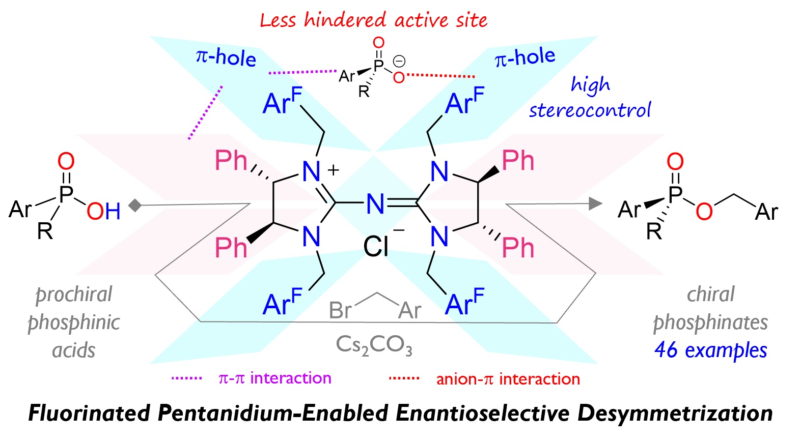 26. Fluorinated Pentanidium-Enabled Enantioselective Desymmetrization of Phosphinic Acids